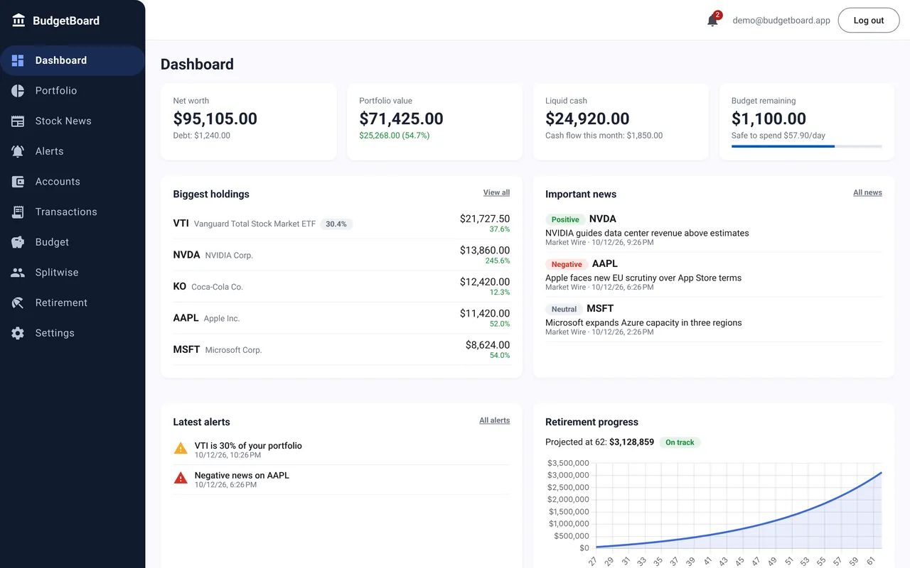Screenshot of BudgetBoard
